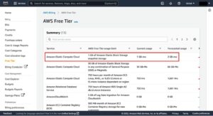 AWS EC2 pricing models
