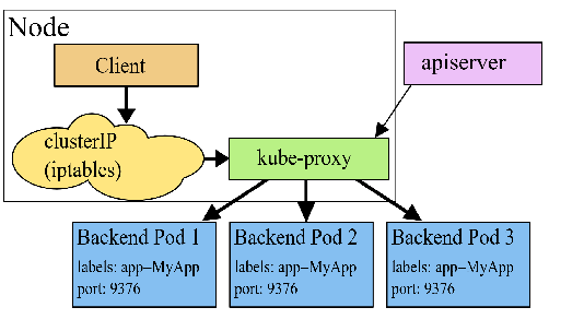 kubernetes interview questions