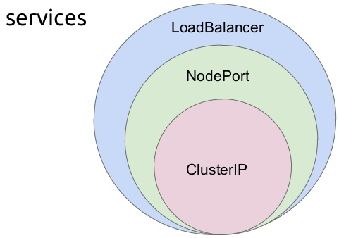 NodePort Kubernetes - Kubernetes Interview Questions