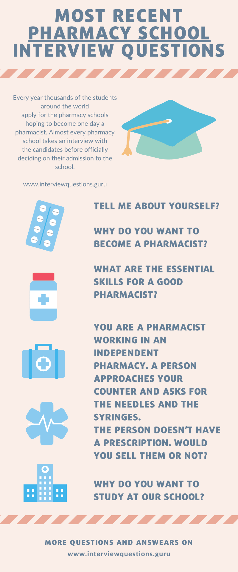 pharmacy school interview infographics