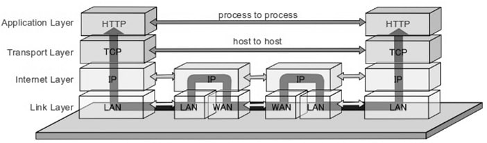 TCP IP flow with Diagram | TCP IP Interview Questions