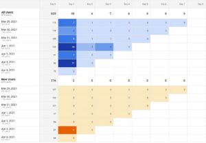 google analytics cohort analysis