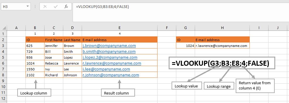 Excel VLOOKUP formula example