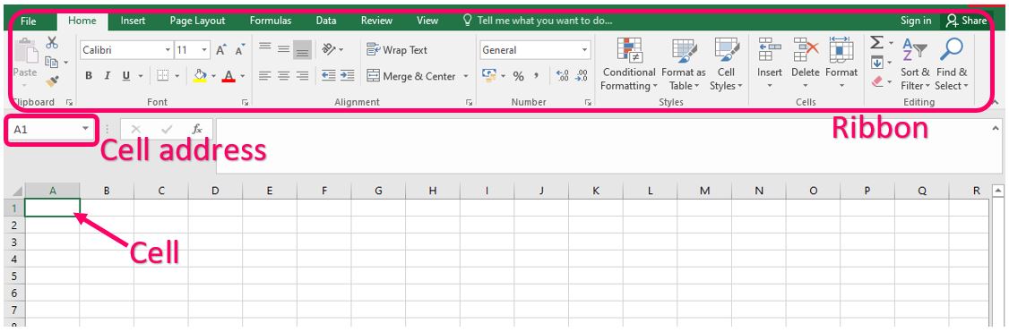 excel ribbon | Excel Interview Questions