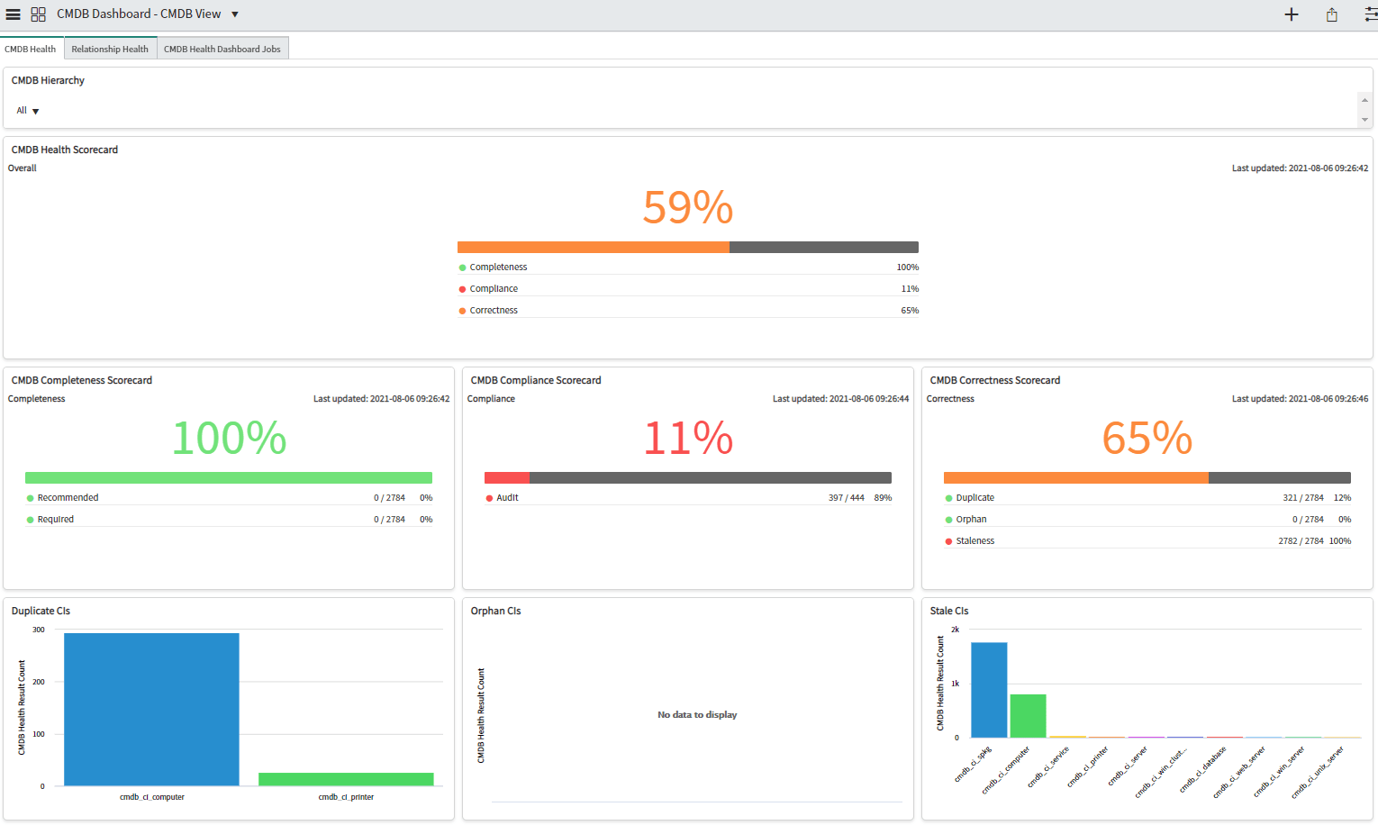 cmdb-dashboard-servicenow
