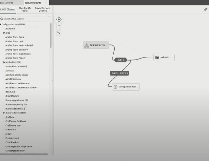 servicenow cmdb query builder