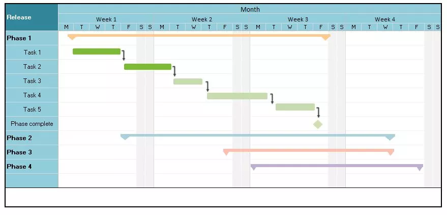 release roadmap timeline