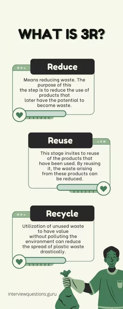 What Is 3R of Waste Management Infographic