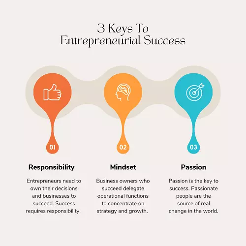 3 Keys To Entrepreneurial Success