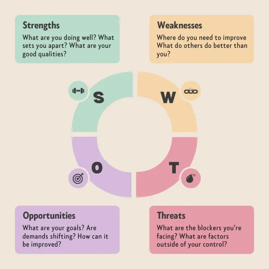 SWOT Analysis Infographic