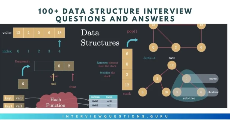 Powerful Data Structure Interview Questions