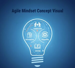 Agile Mindset Concept Visual
